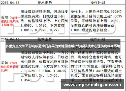 多重变量交织下影响欧冠冷门赛果的关键因素解析与球队战术心理伤病裁判环境