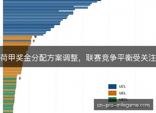 荷甲奖金分配方案调整，联赛竞争平衡受关注